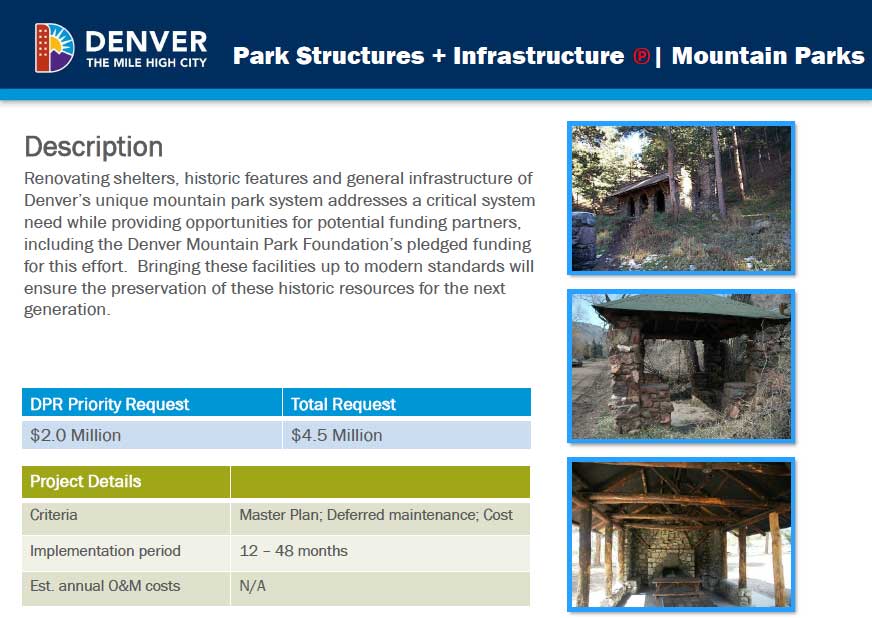 infrastructureGOBOND